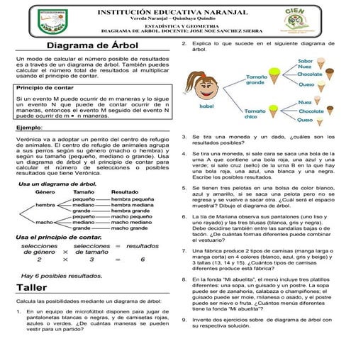 Taller probabilidad  diagrama de arbol jose noe