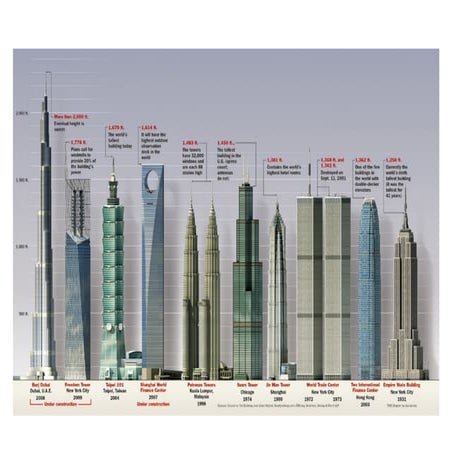 Tall structures