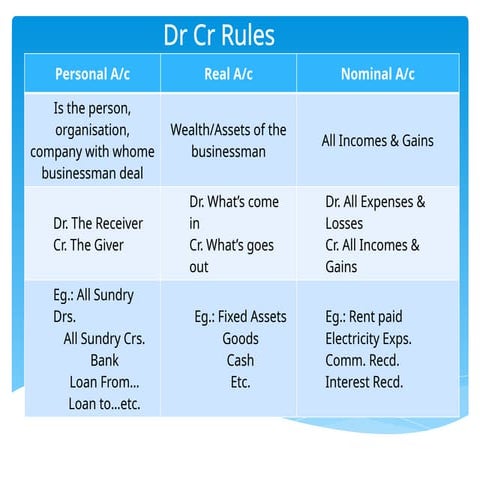 Tally 2nd lecture Debite credit expaination.pptx