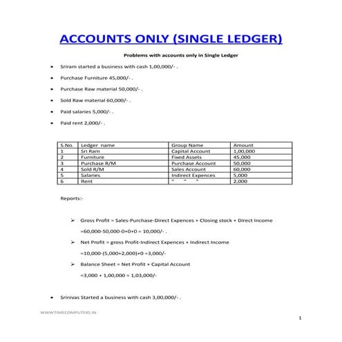 Tally pdf in telugu (www.timecomputers.in)