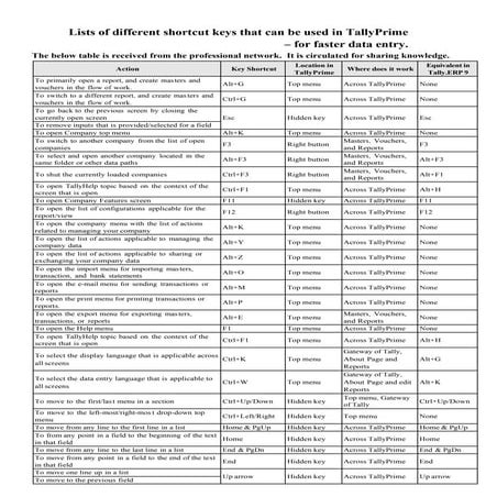 Tally Prime Keyboard Shortcuts.pdf