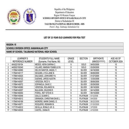 Talubangi-NHS_List-of-15-year-old-learners.docx