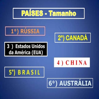 Tamanho dos países