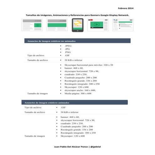 Recurso: Guía de Tamaños y Formatos Anuncios Adwords Display