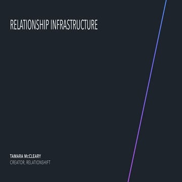 Relationship Infrastructure @ LTR by Appboy