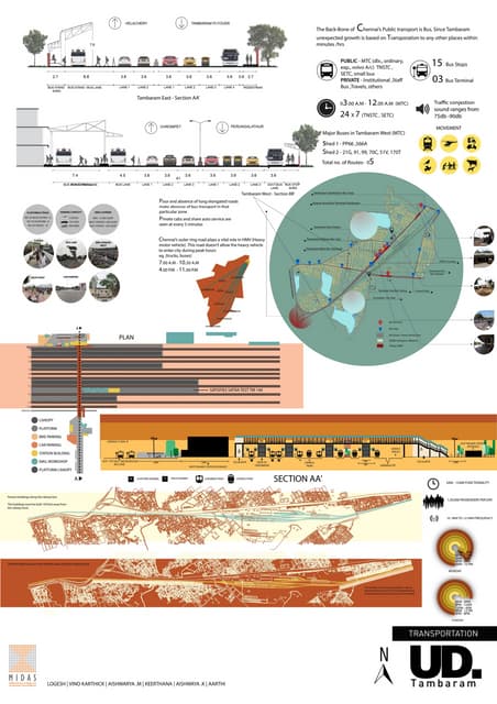 Planning analysis and design of museum building | PDF