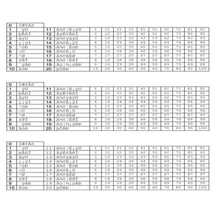 Tamil maths number and 1 to 100