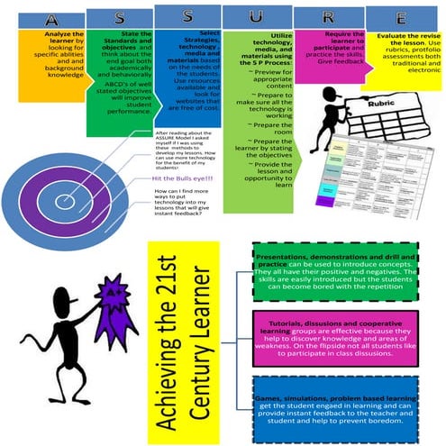 Tammie smith chp 3 and 4 reflection 1