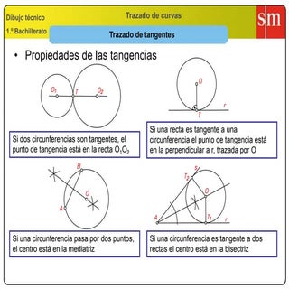 Tangencias