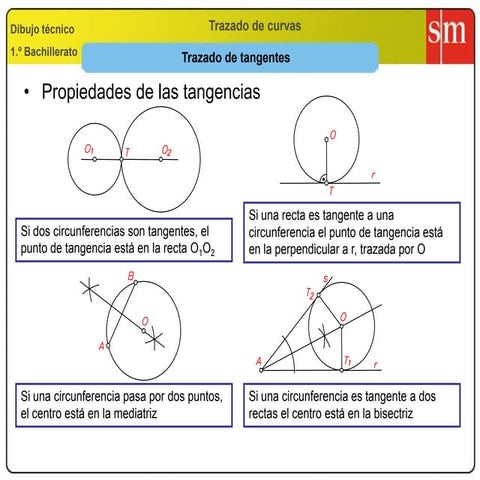 Tangencias