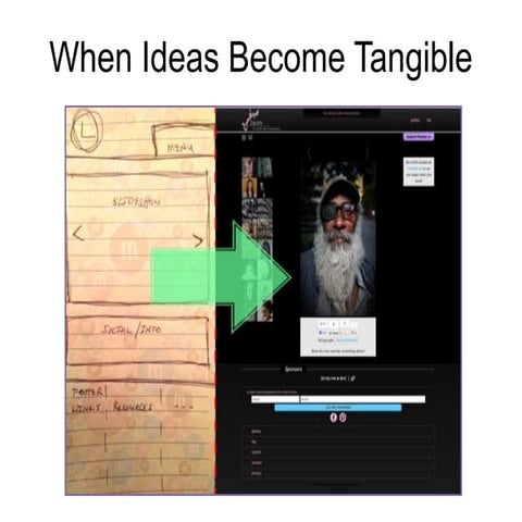 Tangible ideas