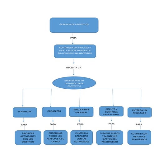 Taniabejarano actividad1 2_mapac