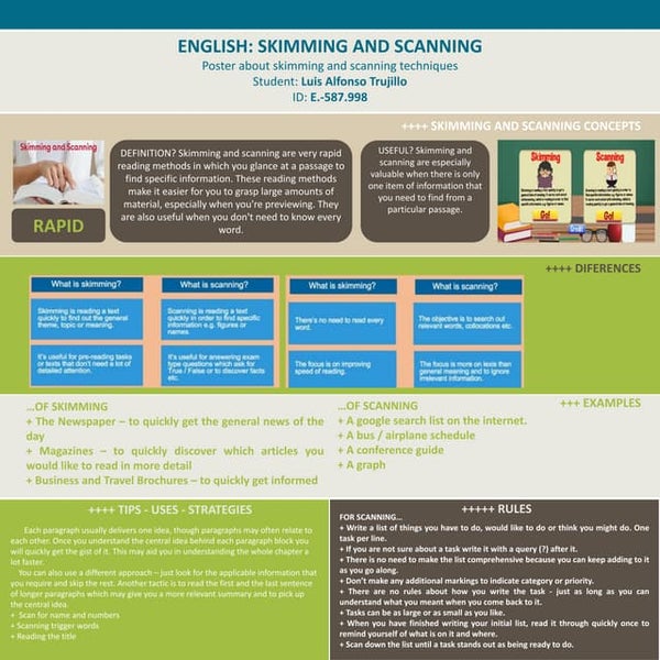 Overview of skimming and scanning.ppt