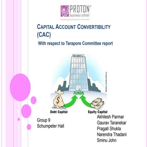 Rupee convertability | PPTX