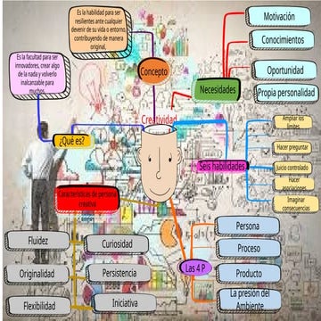 TAREA DE LA PERSONALIDAD, MAPA  MENTAL PPT