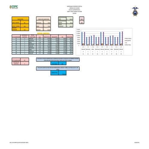 UNIDAD 2: HOJA DE CALCULO - Tarea 2