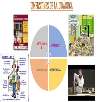 Tarea 2 Dimensiones de la Didáctica