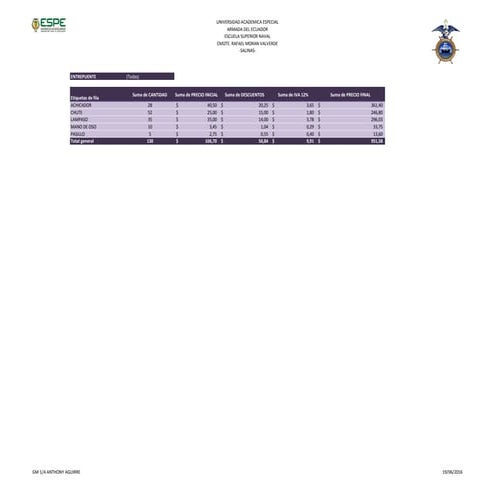 UNIDAD 2: HOJA DE CALCULO - Tarea 3