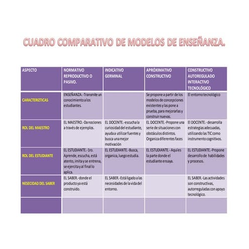 Modelos de enseñanza