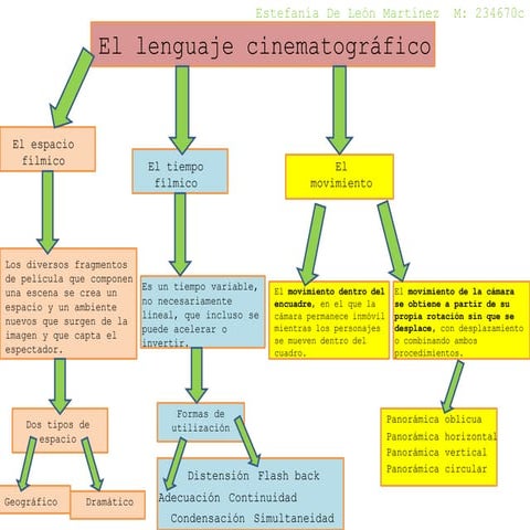 El lenguaje cinematográfico 