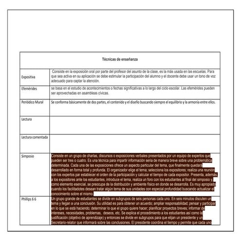 Técnicas de la educación 