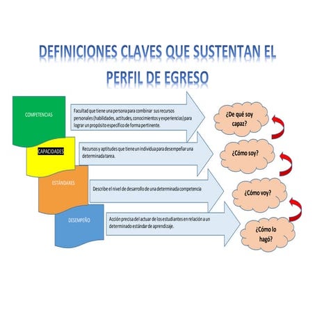 Mapa de progreso ciclo vii 3-4-5 secundaria-dcn-2015 | DOCX