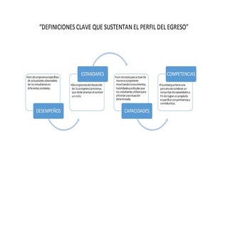 Definiciones claves que sustenta el...