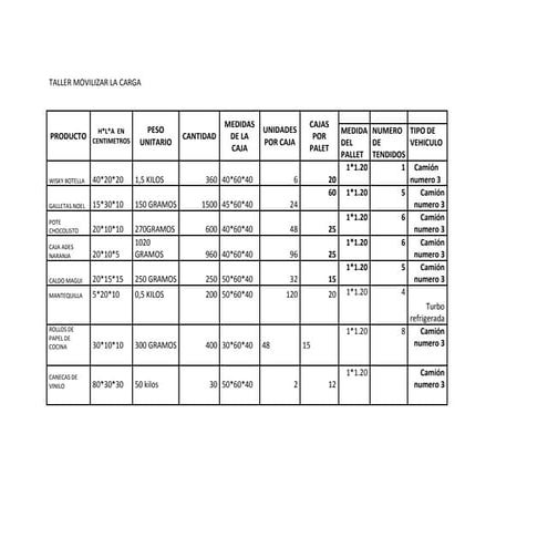 Tarea  sabiduria movilizar[1]