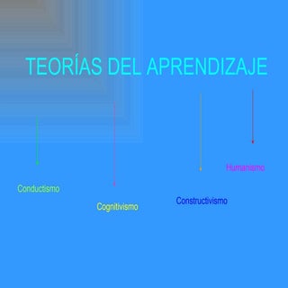 Teorias de Aprendizaje
