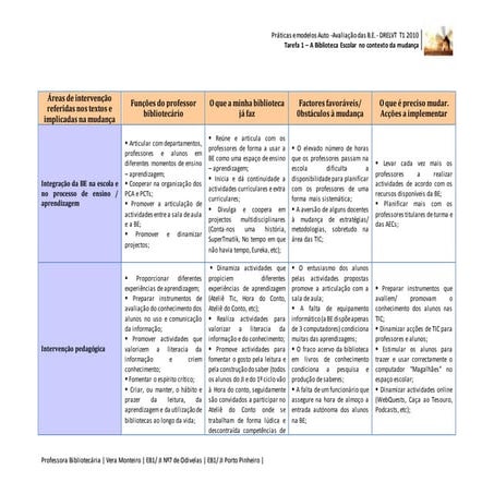Tarefa 1 – a biblioteca escolar no contexto da mudança