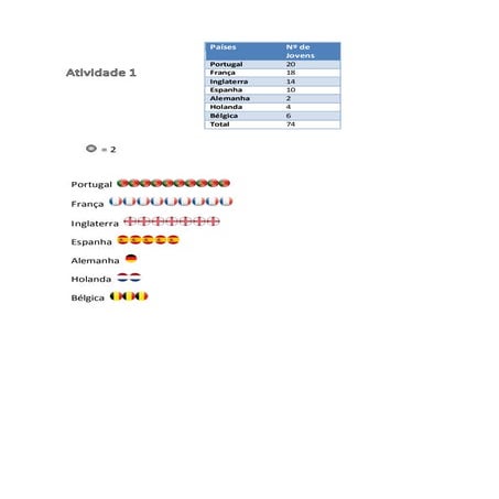 Tarefa 4 - Construção de gráficos 