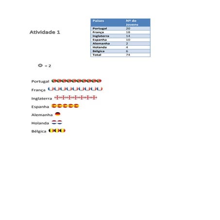 Tarefa 4 - Construção de Gráficos 