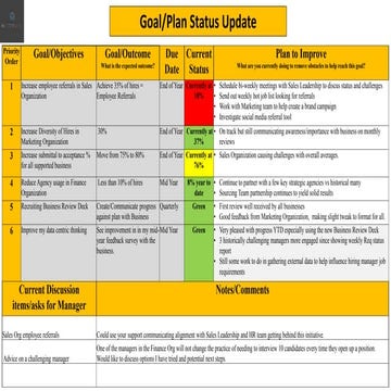 Talent Acquisition remote management template