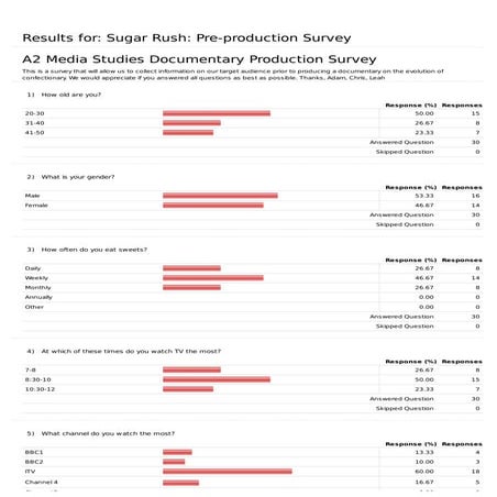 Questionnaire on sweets | DOCX