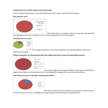 Target audience profile and questionnaire data
