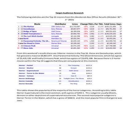 Target audience research- Secondary Data 