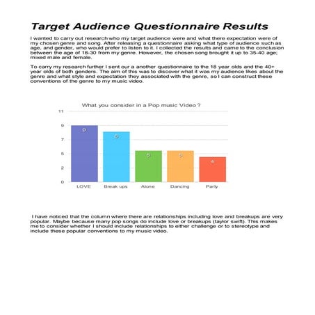 Questionnaire pie chart results | DOCX