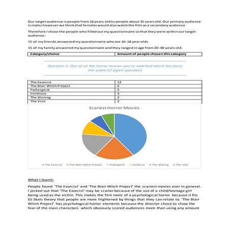 Tod's Target Audience