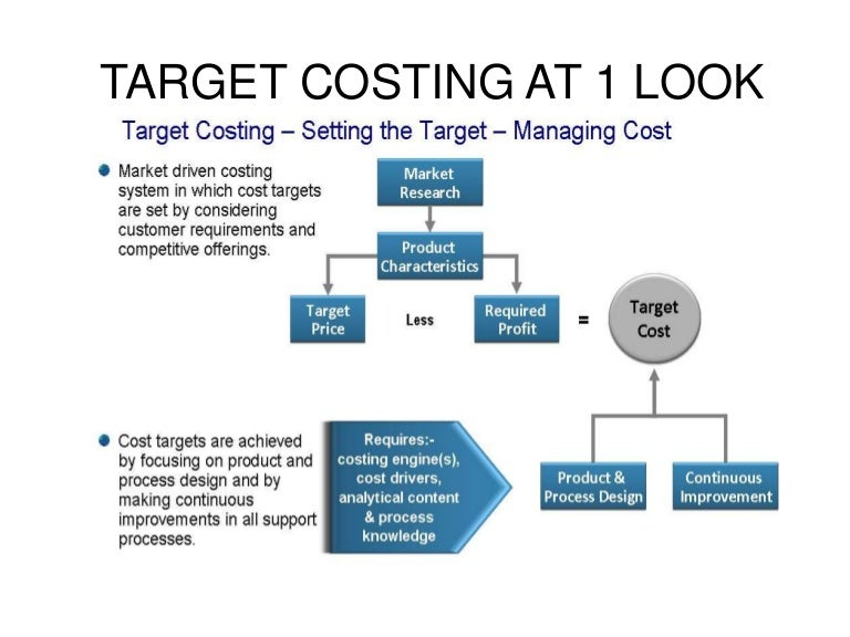 Target Costing