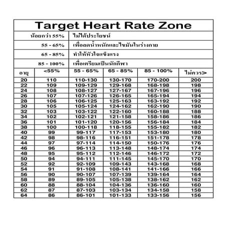 Target heart rate zone