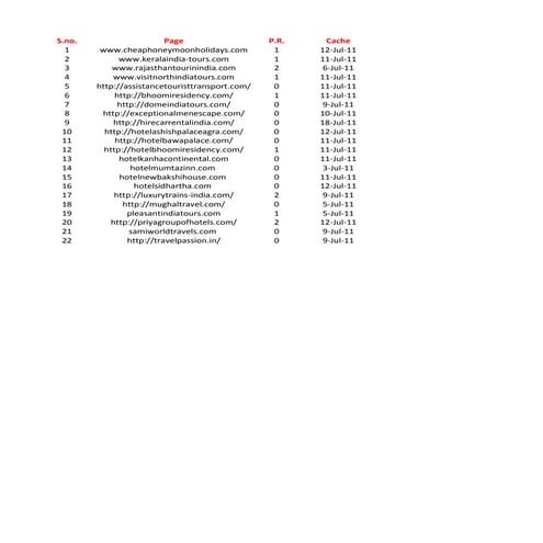 Target keywords | XLS