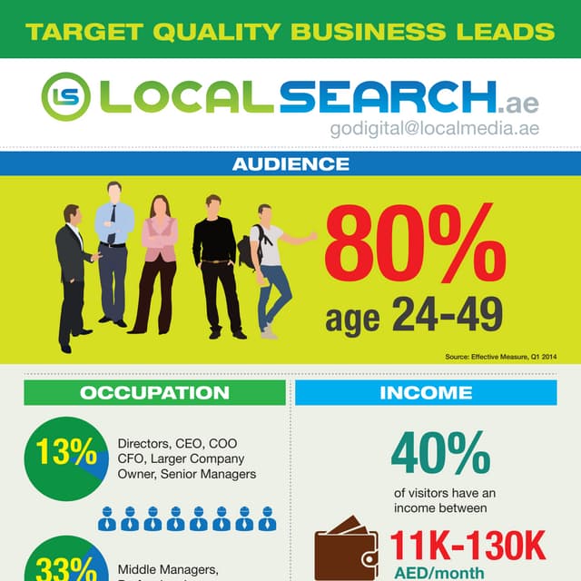 How Local Search UAE helps Target Quality Business Leads Infographic.