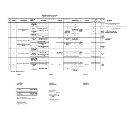 Target sasaran mutu dept pks bmm jan des 2013 | PDF