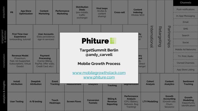 TargetSummit Berlin Meetup | Phiture, Andy Carvell