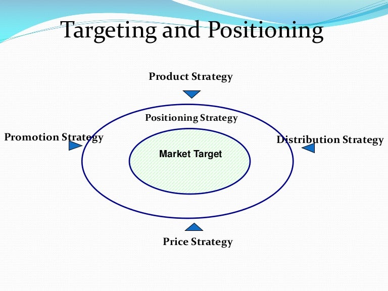 Targetting and positioning 2