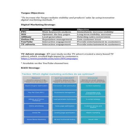 Targus digital-marketing
