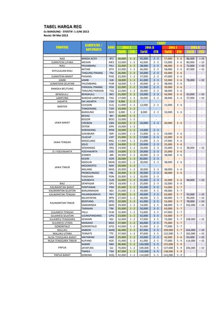 Tarif jne-reg-2013-bdg-1-juni-2013