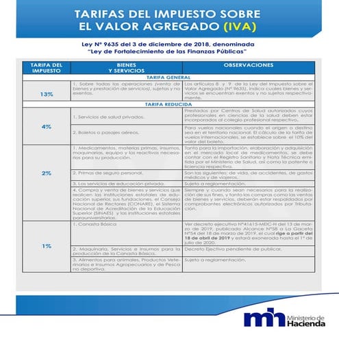 Tarifa del impuesto al valor agregado IVA | PDF