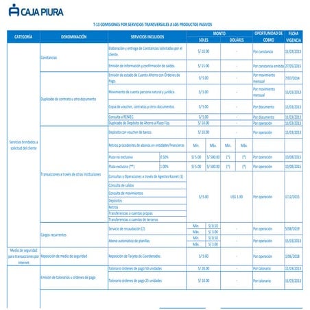 Comprehensive Overview of Banking Service Fees and Commissions | PDF