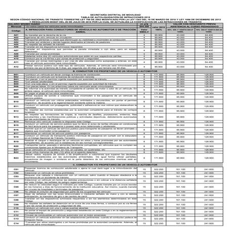 Tarifas comparendos 2015 definitivo
